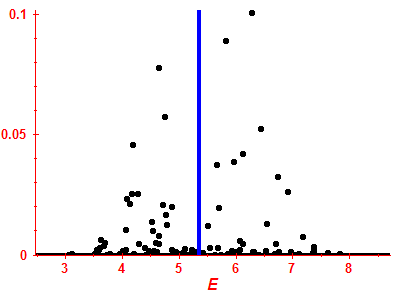 Strength function